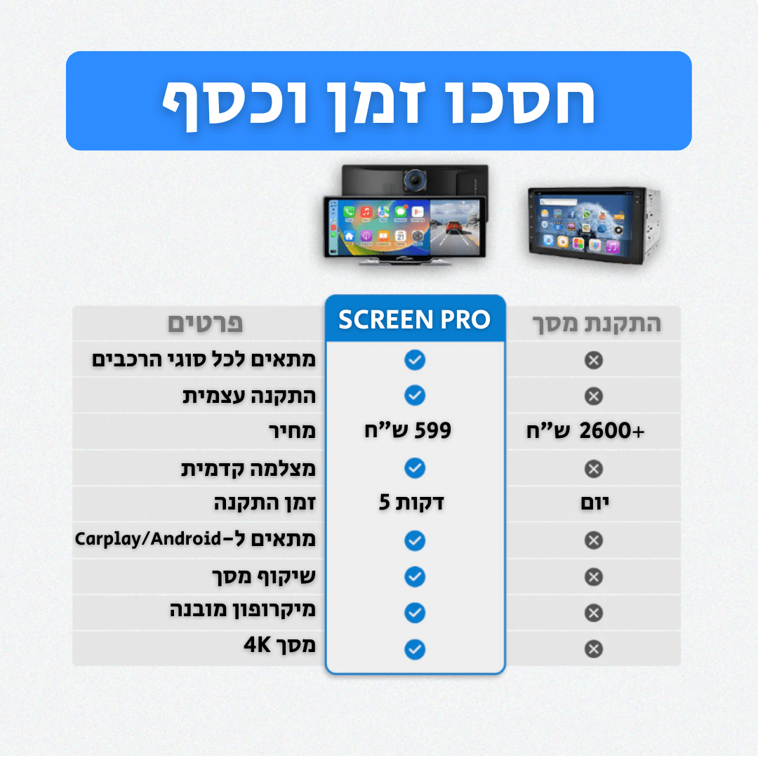 SCREEN PRO | מסך קרפלאיי 10 אינץ - מערכת מולטימדיה ומצלמת דרך - CAR - X