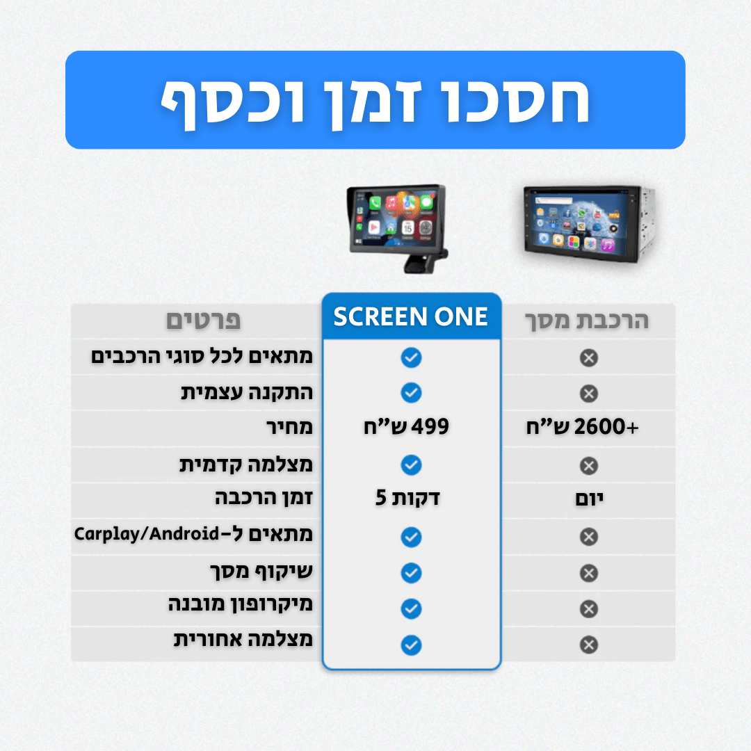 SCREEN ONE | מסך קארפליי 7 אינץ - מערכת מולטימדיה - CAR - X