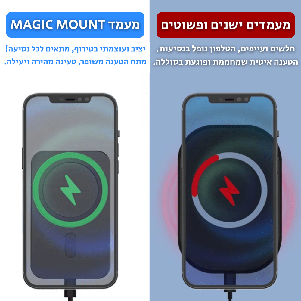 MAGIC MOUNT | מעמד מגנטי ומטען אלחוטי אוניברסלי לטלפונים - CAR - X